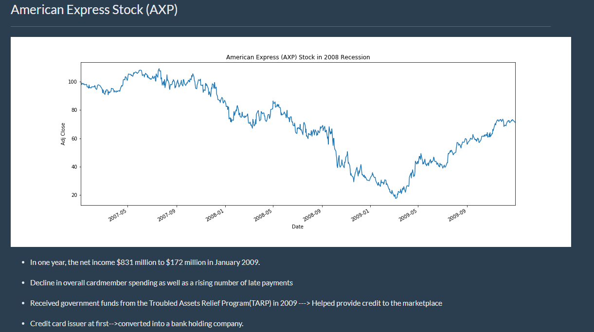American Express Stock