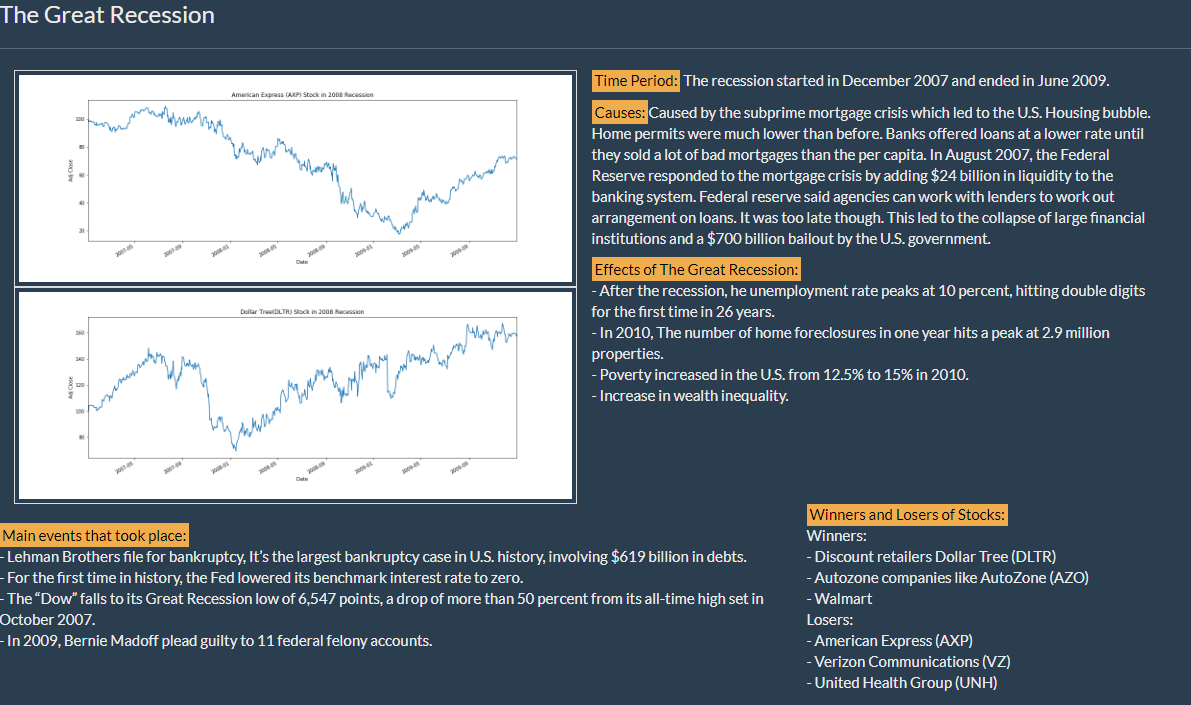 Great Recession Web