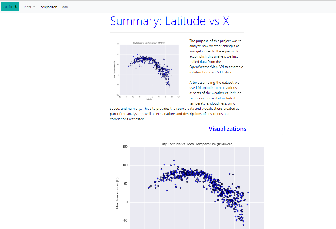  Web Dashboard